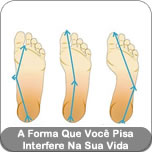 A Forma Que Você Pisa Interfere Na Sua Vida